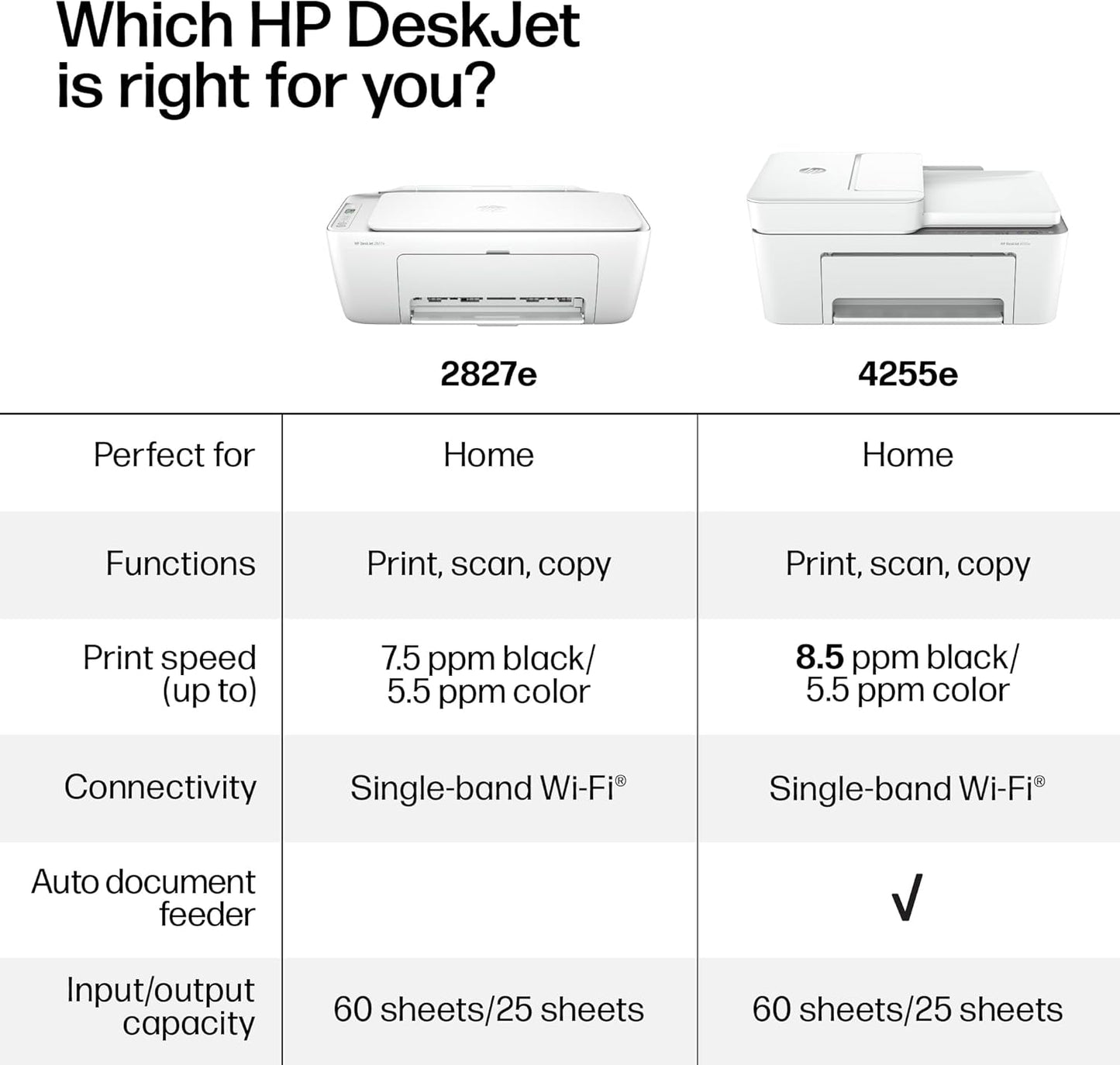 HP Deskjet 2827E Wireless All-In-One Color Inkjet Printer - Perfect for Home Use with Scanner, Copier & 3-Month Instant Ink Trial Included!