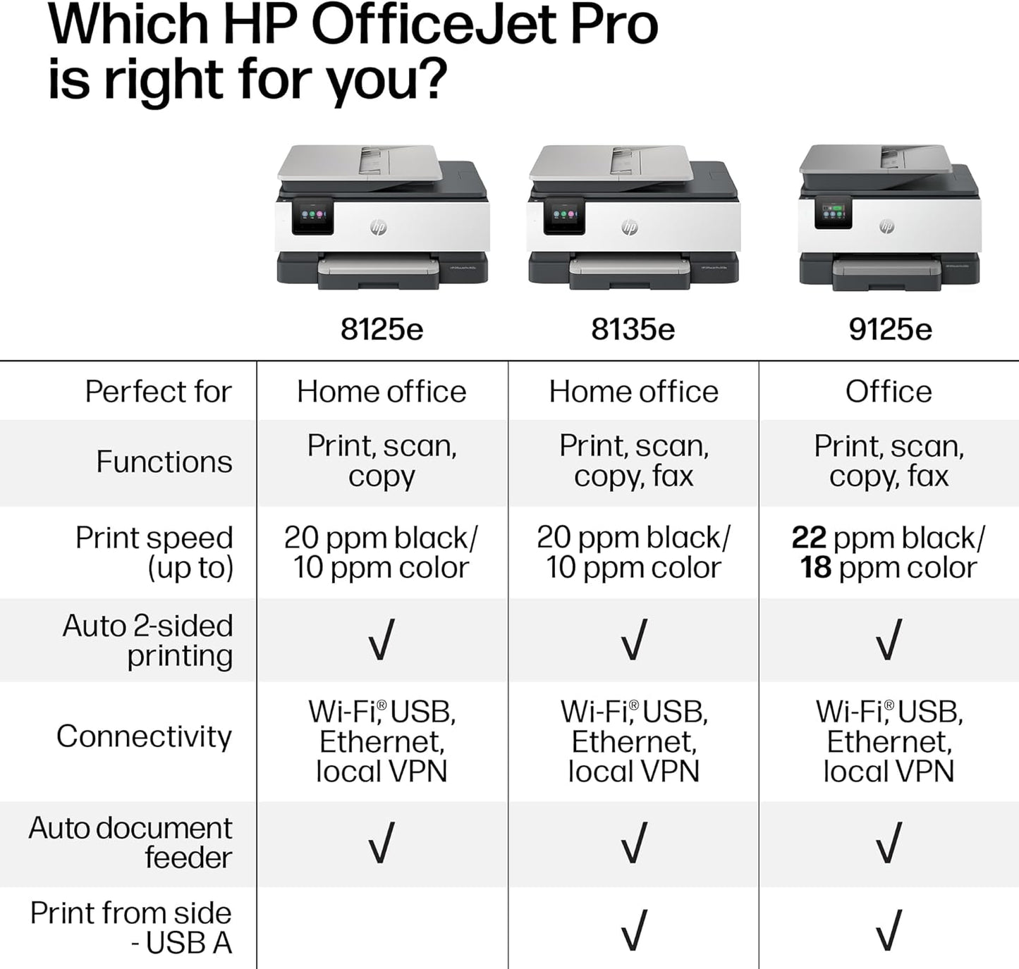 HP Officejet Pro 8125E Wireless All-In-One Color Inkjet Printer - Ideal for Home Office, Print, Scan, Copy, ADF, Duplex Printing, Includes 3-Month Instant Ink Trial, AI-Enabled
