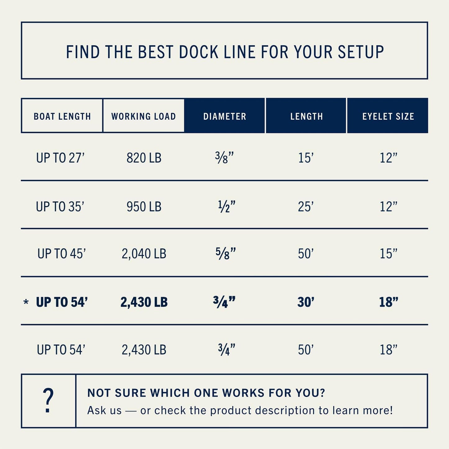 Rainiersupplyco Dock Lines - Boat Rope for Docking with Loop - 30 Ft X 3/4 Inch Premium Double Braided Nylon Marine Rope - Mooring Line with 18" Eyelet - Boat Accessories - Navy Blue