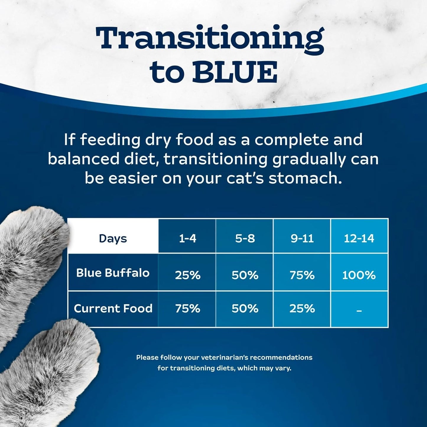 Blue Buffalo Tastefuls Natural Dry Food for Adult Indoor Cats, Chicken & Brown Rice Recipe, 15-Lb. Bag