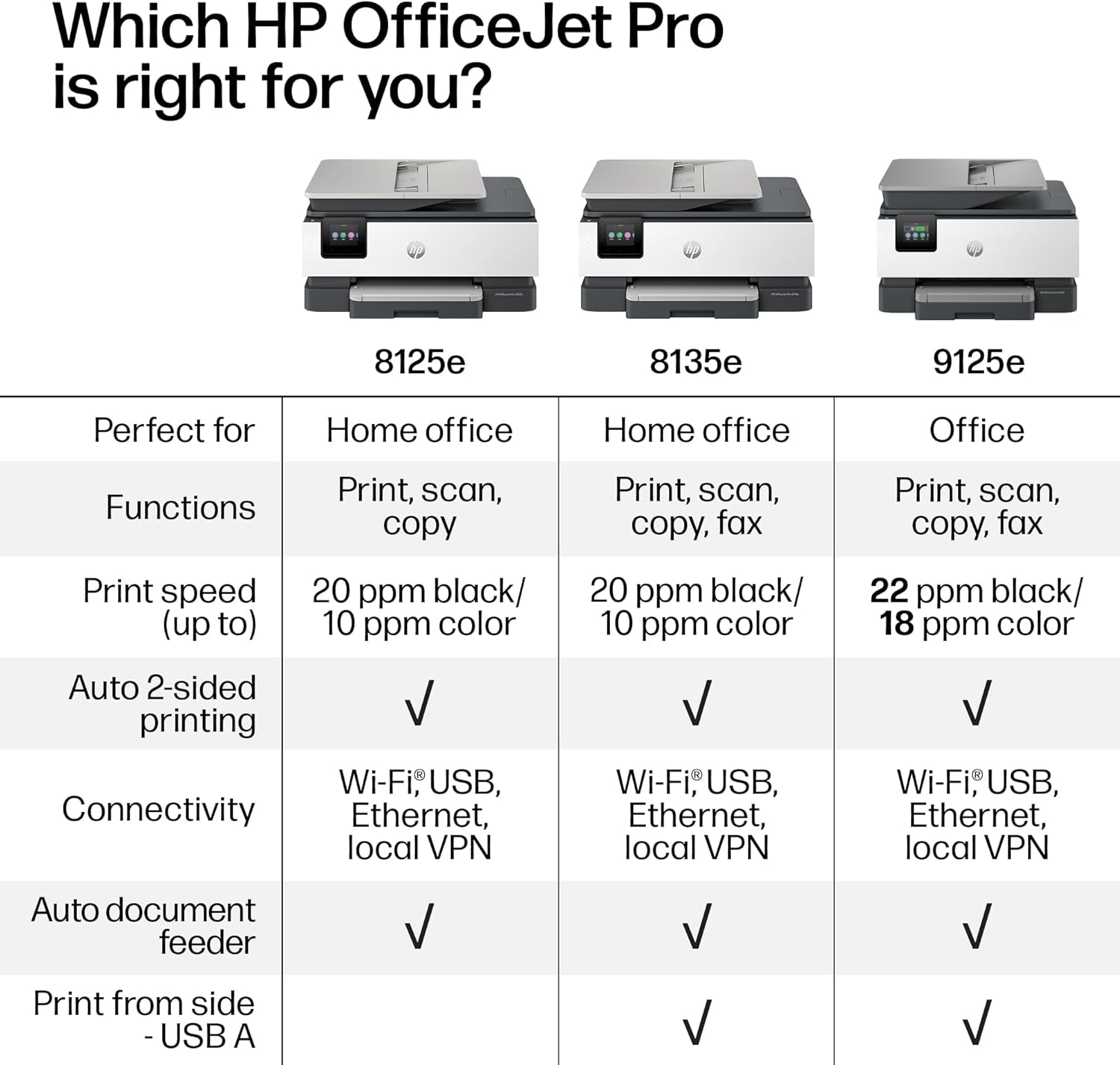 HP Officejet Pro 8125E Wireless All-In-One Color Inkjet Printer - Ideal for Home Office, Print, Scan, Copy, ADF, Duplex Printing, Includes 3-Month Instant Ink Trial, AI-Enabled