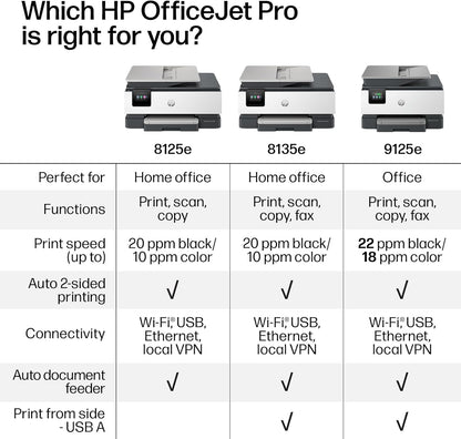 HP Officejet Pro 8125E Wireless All-In-One Color Inkjet Printer - Ideal for Home Office, Print, Scan, Copy, ADF, Duplex Printing, Includes 3-Month Instant Ink Trial, AI-Enabled