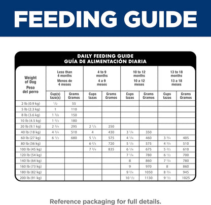 Hill'S Science Diet Large Breed Puppy Food, DHA to Support Healthy Development, Chicken & Brown Rice Dry Dog Food, 15.5 Lb. Bag