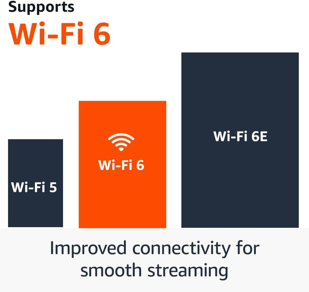 Amazon Fire TV Stick 4K (Latest Model) - Enjoy 1.8 Million+ Movies & Shows with AI-Powered Search & Wi-Fi 6